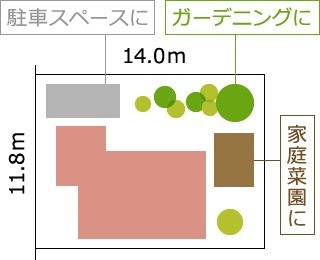 広い土地はいりません