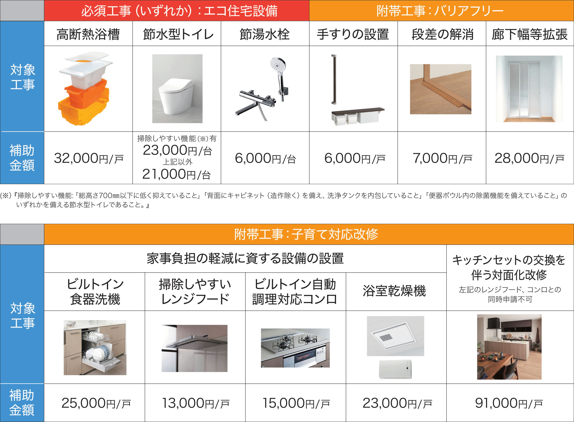 TOTO住宅省エネキャンペーンチラシ